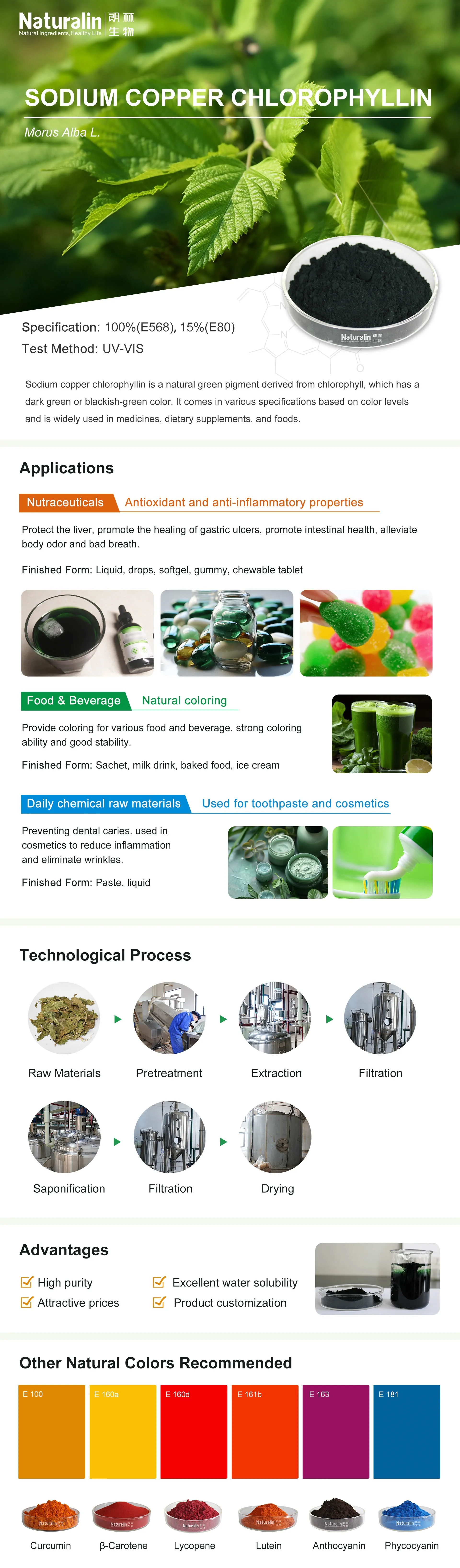 Naturalin Hot Selling Pure Natural Chlorophyll Liquid Sodium Copper Chlorophyllin Powder