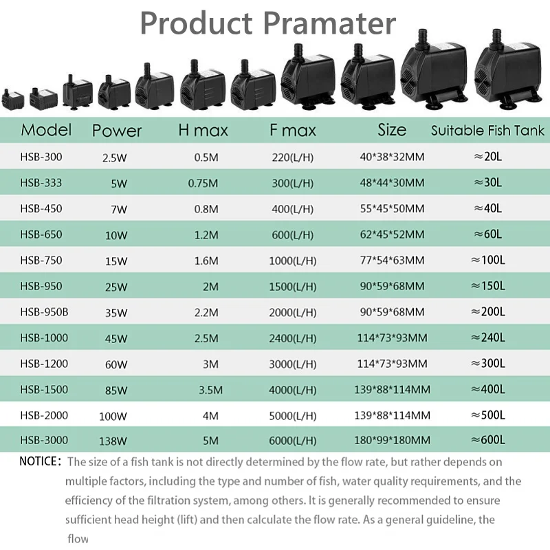 2.5W 5W 7W 10W 15W 25W 35W 45W 60W 70W 100W 138W Wholesale Fish Pond Pumps Submersible Water Pump Aquarium