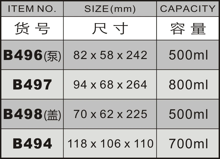 ODM/OEM Lotion bottles shampoo bottles with pump cap hair care cream jars conditioner bottles set series cosmetic packaging