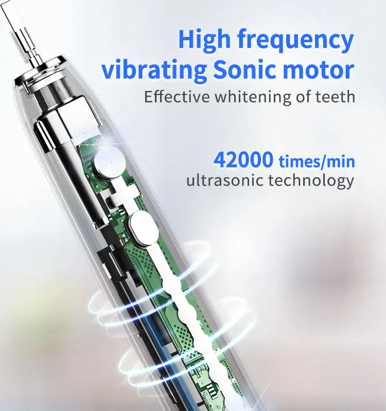 2024 Jssan Smart APP Sonic Electric Toothbrush Dual Button 15 Modes with Dental Intraoral Camera