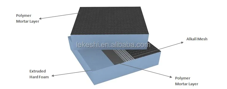 XPS пенопластовая стекловолоконная сетка усиленная для напольного отопления плитки щиток