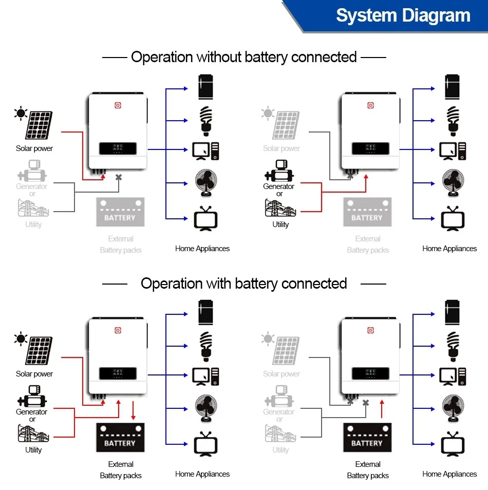 Solar Inverter Accessory 48V Solar Wifi Plug Solar Inverter Solar Power Inverter Wifi Remote Monitoring Wifi