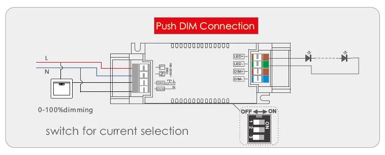 LM-150-12-G1D2 150 Вт 12VDC CV Постоянное напряжение DALI PUSH Dimming тонкий светодиодный драйвер