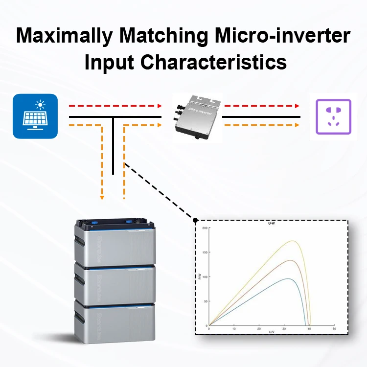 Europe Stock Plug And Play Balcony Power Plant German Balcony Battery for Micro Inverter Solar Systems
