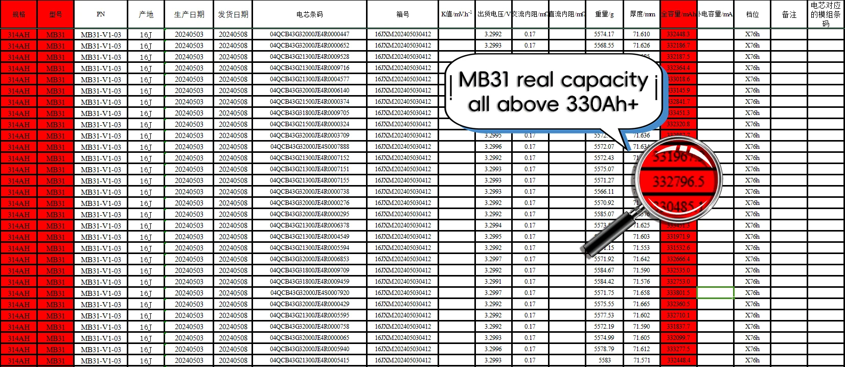 Lifepo4 320ah 304ah 314Ah Lfp призматические литий-ионные батареи 300Ah 310Ah 320 Ah класс A 3 2 V 320Ah аккумуляторные элементы