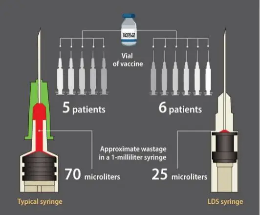 25G 5/8 needle with 1ml syringe disposable.syringe 0.5ml syringe with needle manufacturer