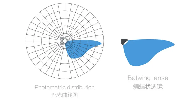 
Waterproof refrigeration freezer lighting LED Cooler light 