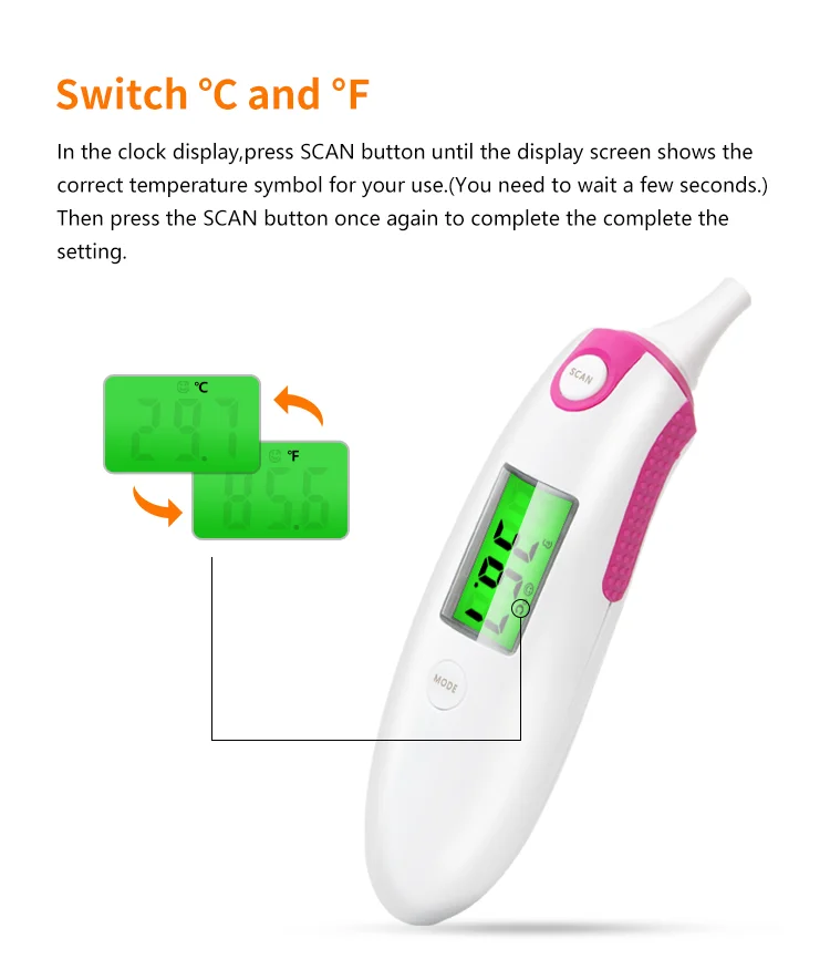 CE Approved Large Display Fever Forehead 2 In 1 Infrared Thermometer Medical Clinical Forehead And Ear Thermometer