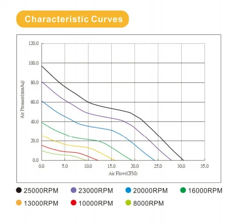 YDH4028B24G dc axial brushless cooling fan 24v 40x40x28