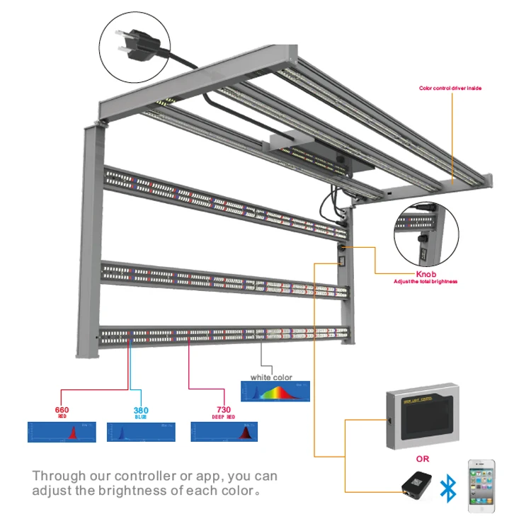 unique phone controlled 1000w full spectrum  led grow light 750nm cob 3030FCC ROHS Factory Wholesale best price