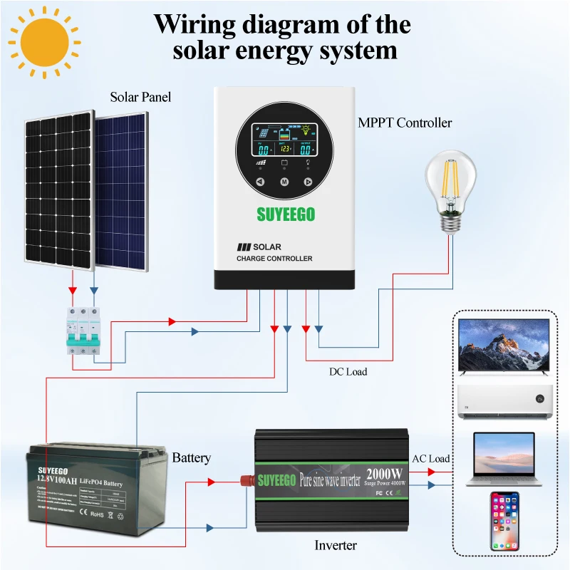 SUYEEGO 12v 24v 48v 30A 40A 60A 80A 100A 120A Lifep04 Sealed Gel AGM Lithium Battery DC solar street light charge controller