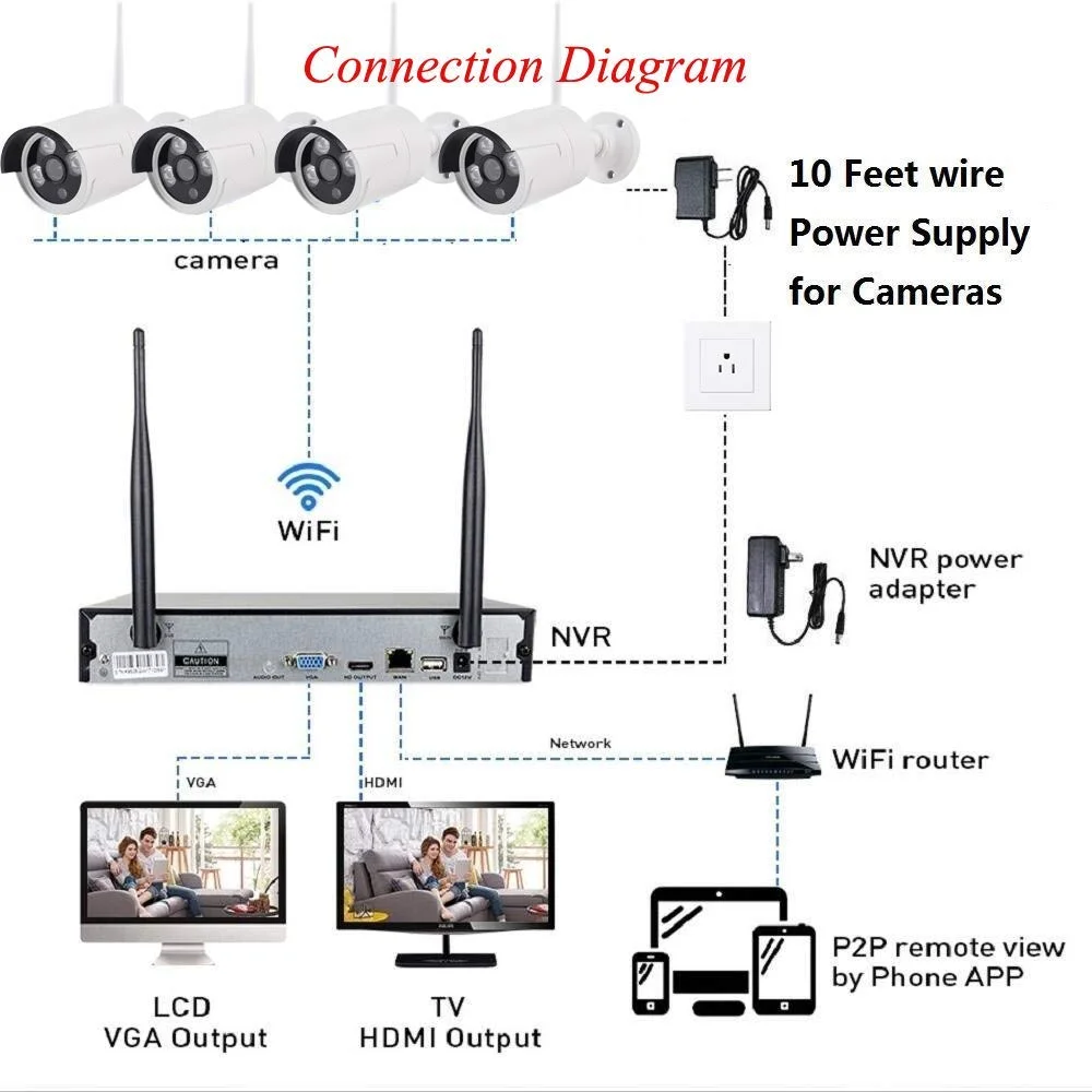 Hot Selling With 1T HDD Home Security Camera 4CH CCTV Set Camera 1080P 2MP Wireless Wifi NVR Kit Video Camera cctv kit