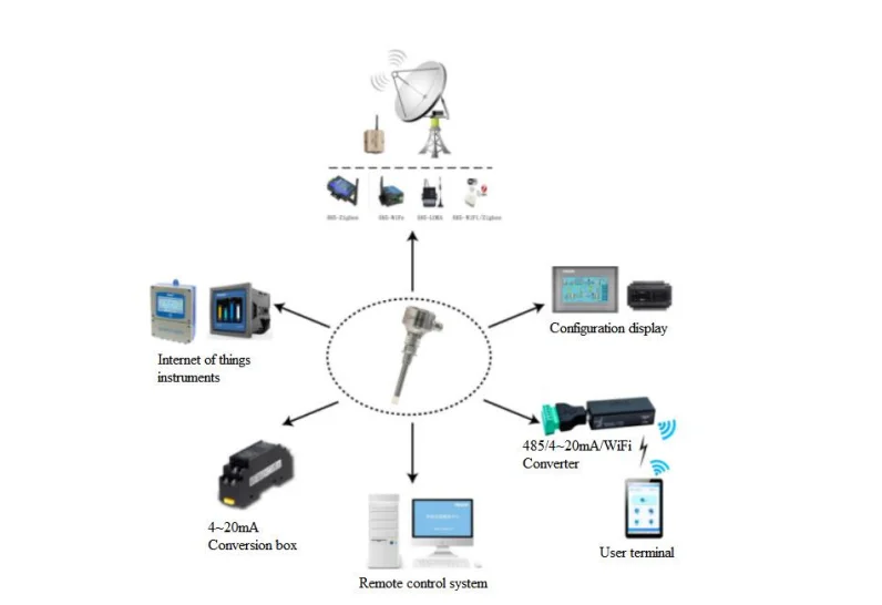 
CRD-6000 series conductivity Internet of things terminals 