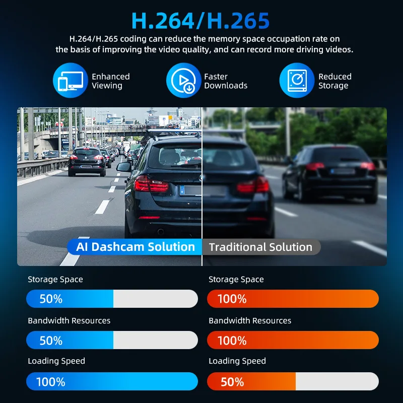 Видеорегистратор CAREDRIVE MR700 HD 1080p AI с 4G GPS Интеллектуальный ADAS DSM Detection для управления флотом
