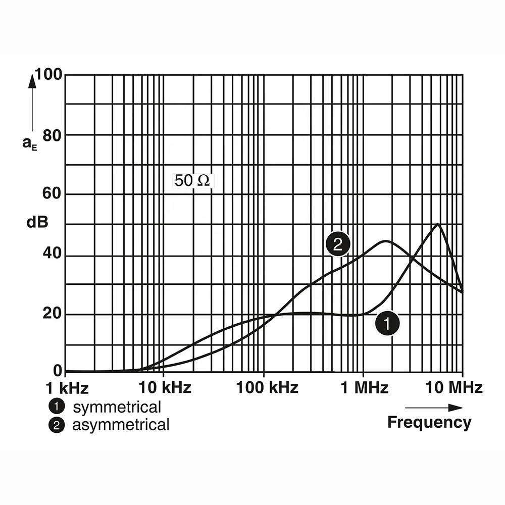 Интерфейсные фильтры 2856702 SFP 1-20/120AC для Феникса EMC, устройство защиты от перенапряжения, модуль DIN-рейки отлично работает