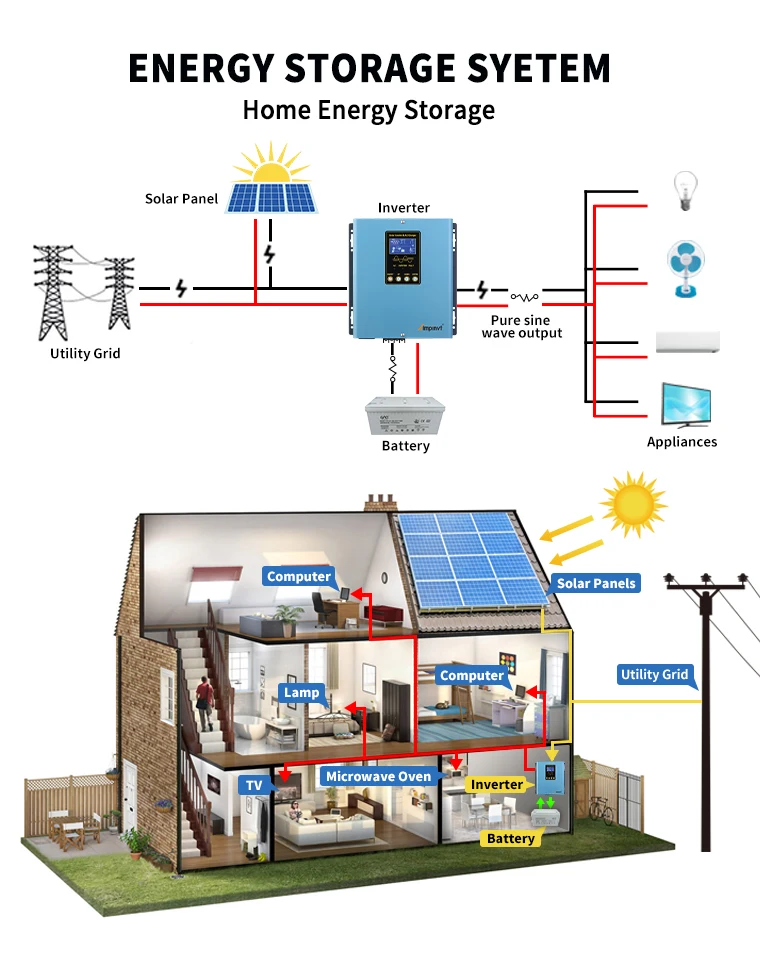 inverter 110/120/220/230/240V 500VA 700VA 1KVA 1.5KVA 700W 1KW 1.5KW micro hybrid solar energy inverter