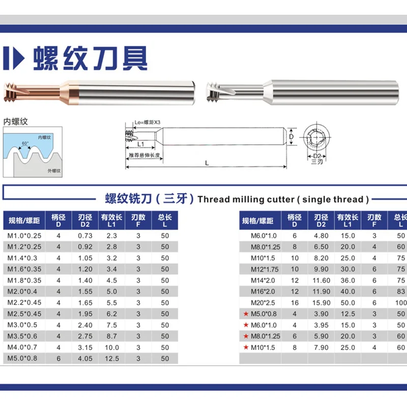 Three-thread milling cutter CNC machining center milling cutter three-tooth tungsten steel alloy M4*0.7 Tapping knife