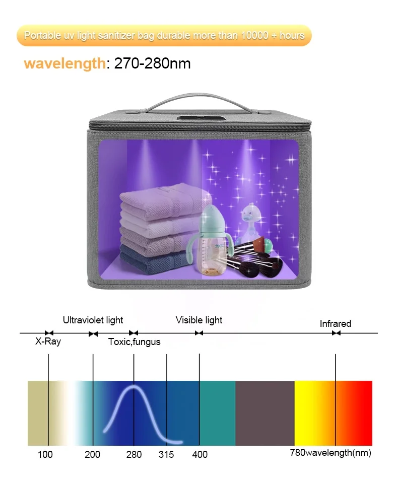 Big size foldable UVC Disinfection Sterilizer Box UV sanitizer Bag disinfection
