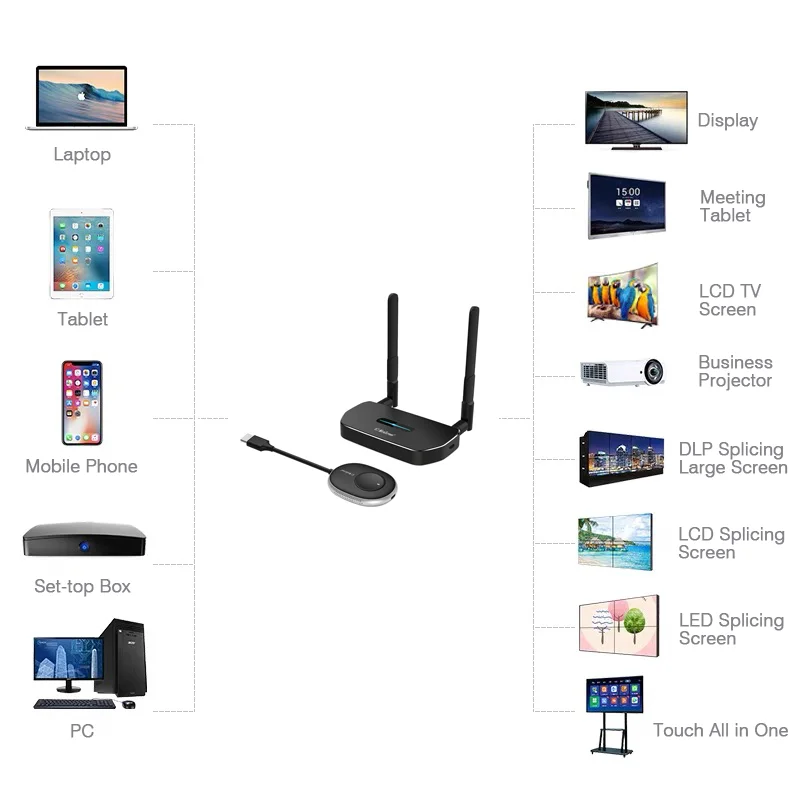 Wireless Transmission 4K 1080P Audio Video Wireless HD MI Transmitter Receiver for Laptop TV Monitor Projector