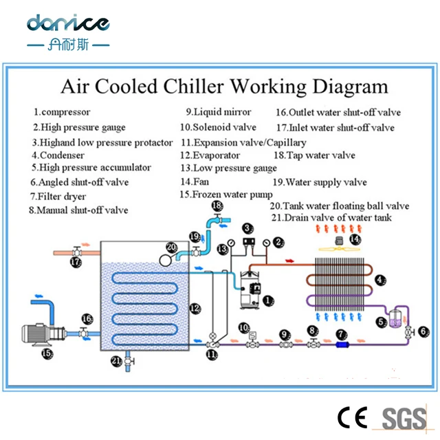 25Ton Immersion Water Cooling Chiller Machine Industrial Aquarium Chilling Equipment Water Chiller for Injection Molding Machine