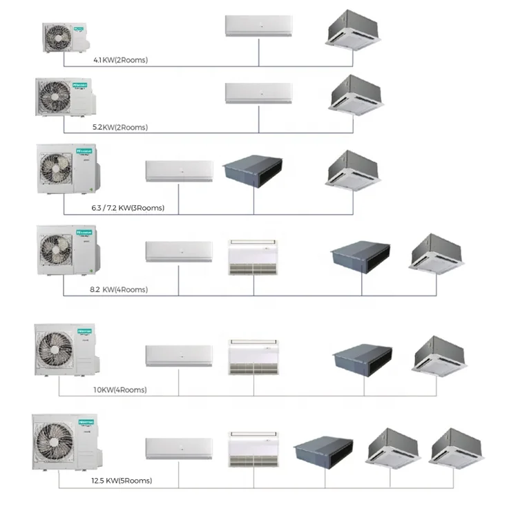 LG/Gree многослойный Настенный Кондиционер/воздуховод/потолочный пол/кассета