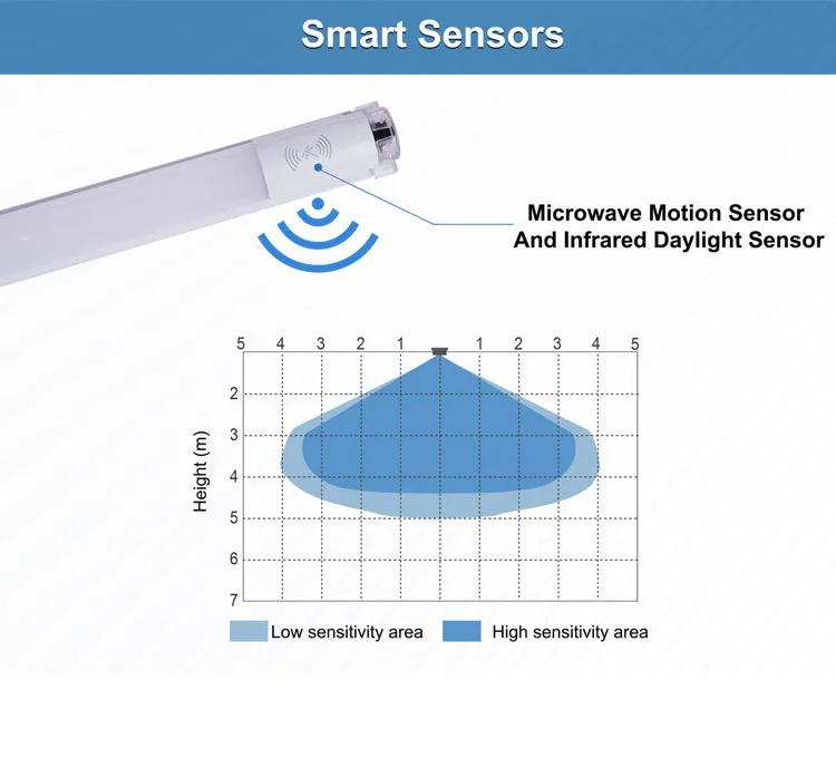 Intelligent Lighting Control System Led Waterproof T8 Light Tube Smart Sensor Led Light