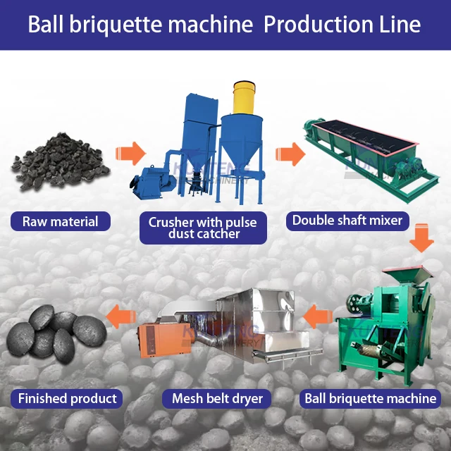 Metallurgical Hematite Powder Ball Making Machine Iron Oxide Powder Iron Chip Metal Ore Powder Roller Ball Press Equipment