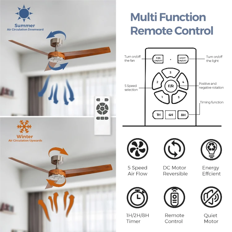 ESC LIGHTING ceiling fan modern abs blades vintage 220 v commercial ceiling fan with remote control for home