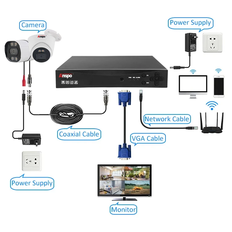 Anspo 5MP H.265 4CH POE Security  Camera System Kit full color night Motion detection Record IP Home CCTV