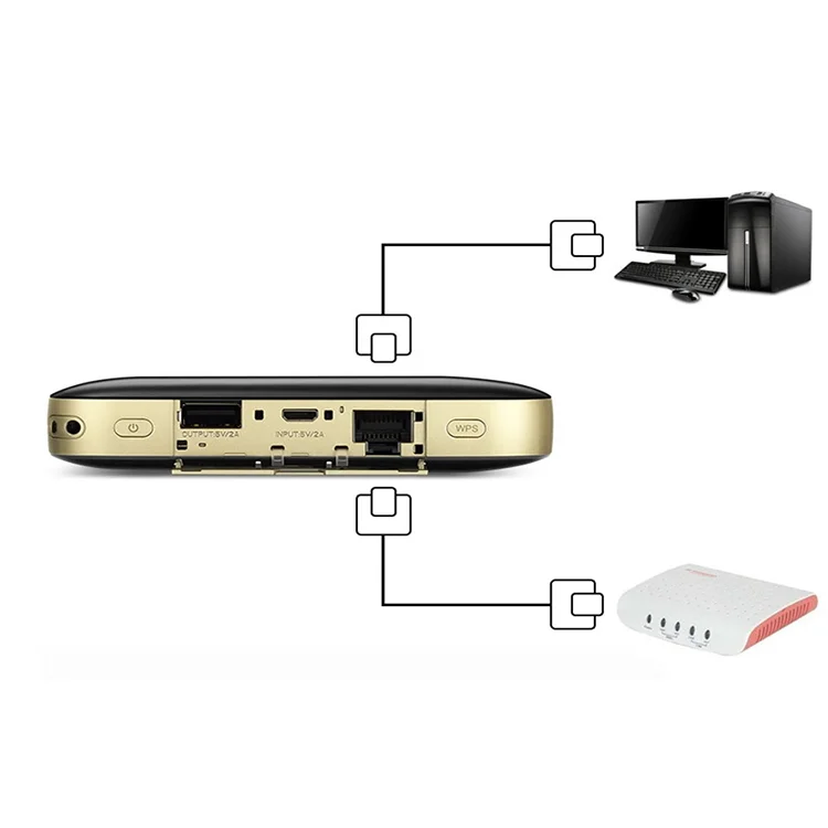 Hot original 4G Router Mobile WIFI 2 Pro E5885Ls-93a Unlock Huawei 4G LTE Hotspot wireless support multilingual