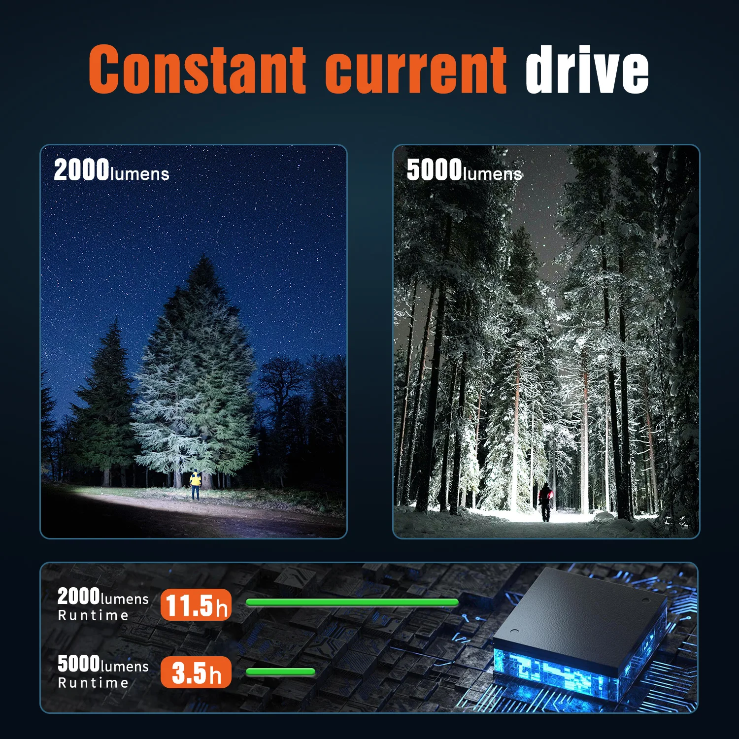 Ripsshine 20000Lm super powerful led flashlight long range searching light for car helicopter and sea