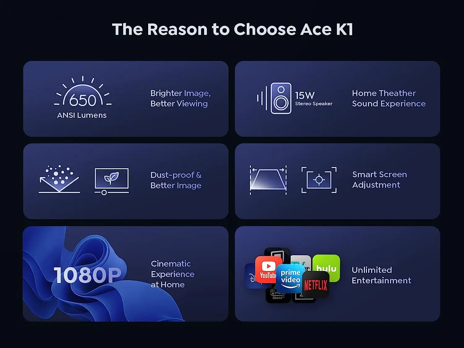 YABER K1  Home Theater Projector 650 ANSI Ultra Bright with  1080P Resolution 4k Support Movie Projector with WIFI and Bluetooth