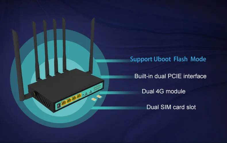 New product openwrt unlock wireless 4 LAN load balancing dual sim 4g lte router