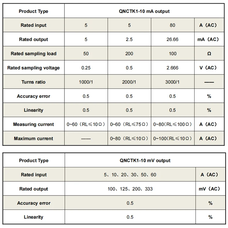 Split Core Current Transformer QNCTK1-16 5A 10A 20A 50A 100A 333mV 100mV 0.5 Class ac ct split core current sensor transformer