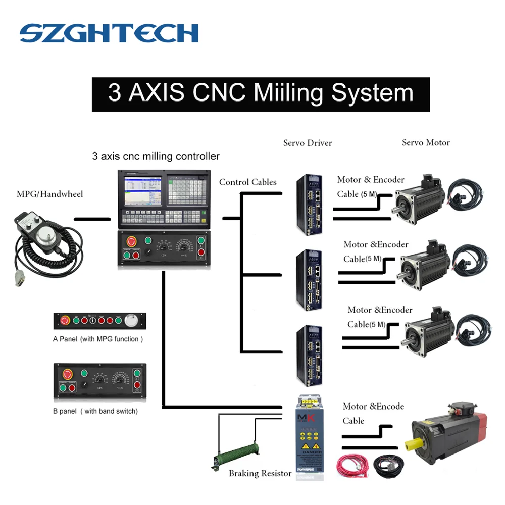 High stability 3 axis for sale usb cnc lathe controller kit