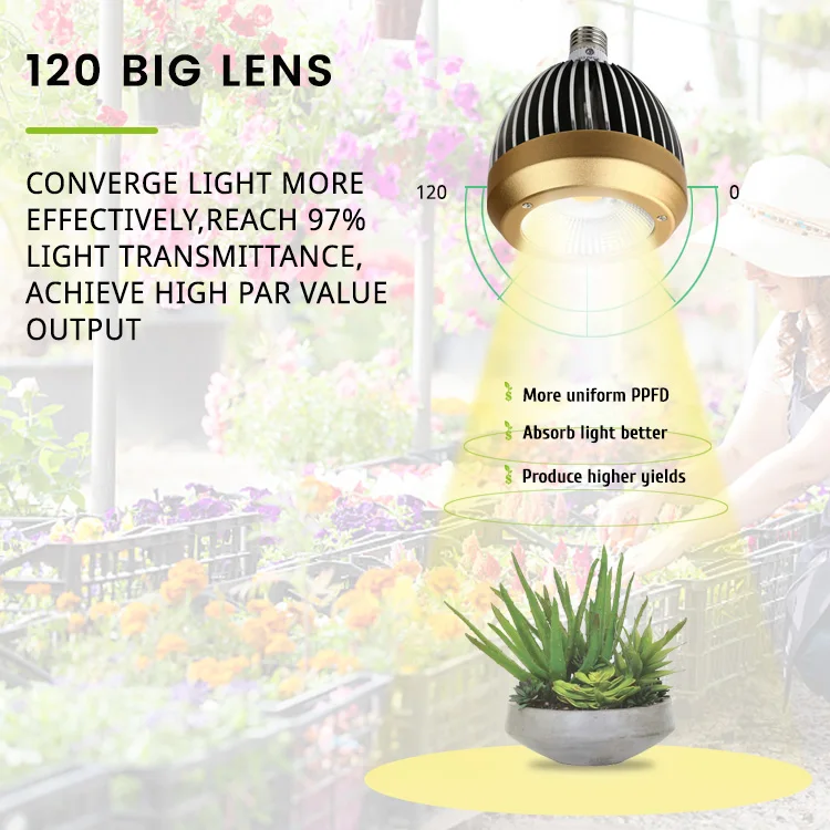2024 CFGROW Phytolamp LED Bulbs Growth Full spectrum Greenhouse Growing Led Grow Light for Indoor Plant