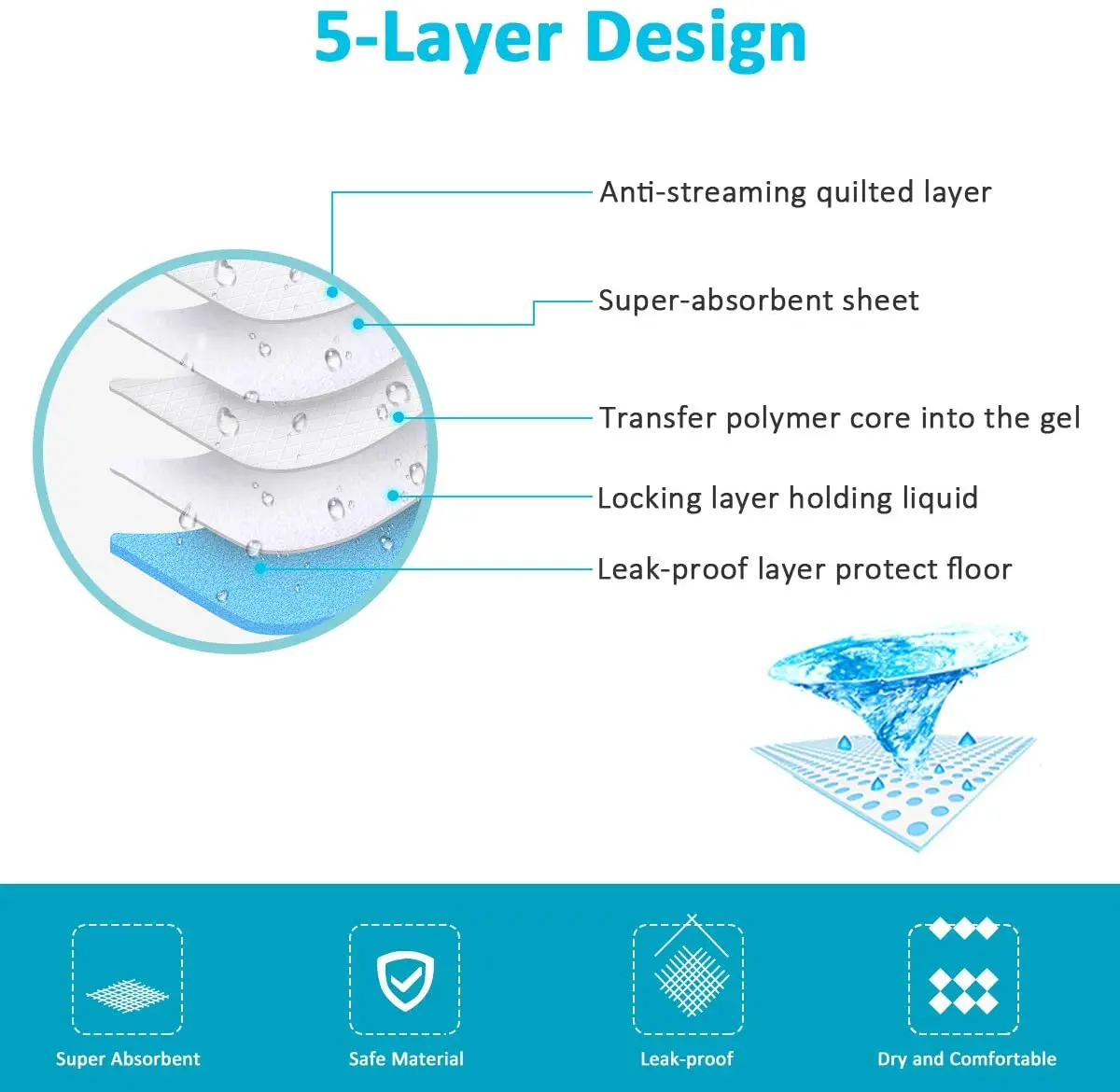 Disposable Underpad 60*45cm Incontinent Pads Absorbent Underpads Bed Urine Pad for Adults