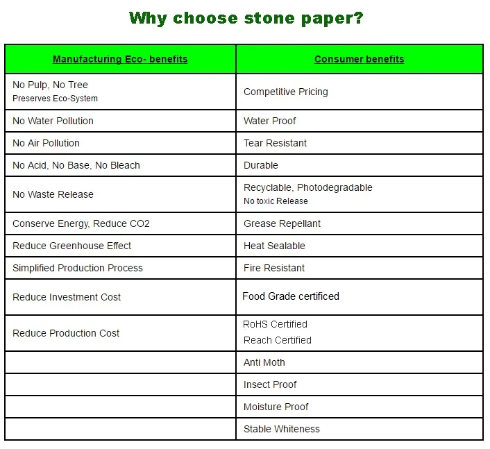 stone paper benifite.jpg