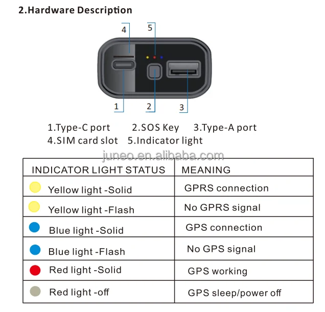 WINNES 4G TK818 Car Cigarette Lighter Charger Hidden GPS Tracker Free Platform Real time tracking for taxi logistics companies