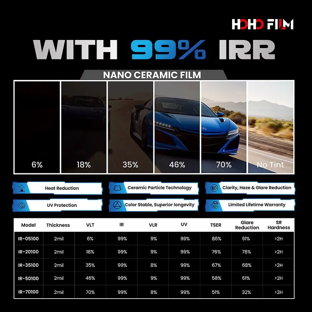 HOHOFILM 1.52x5m High Heat Insulation Sun Control Window Film Nano Ceramic Car Solar Window Tint Black Side Windshield Film