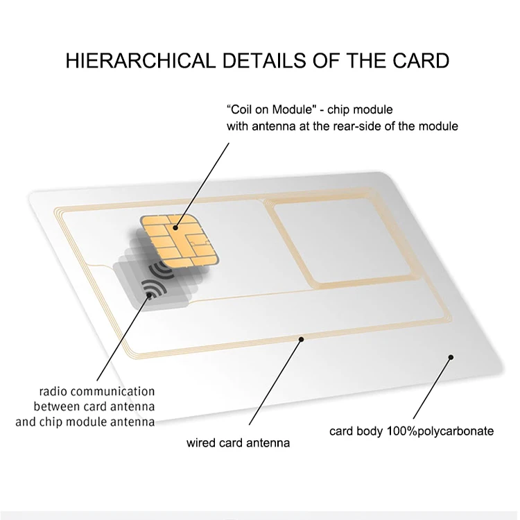 High Quality Standard Size RFID Contact IC Smart Blank Sle4442 Chip Card