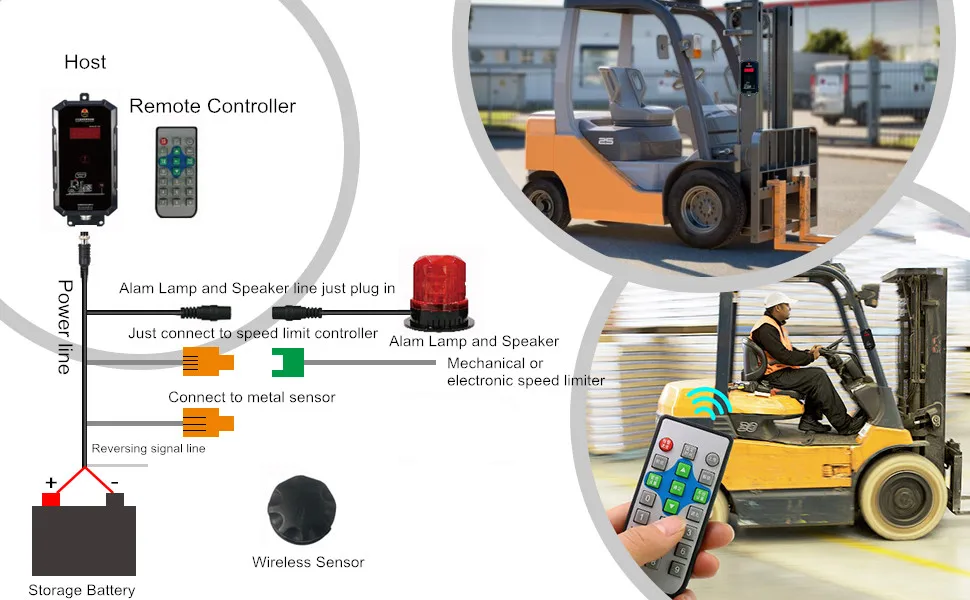 Forklift Speed Limiter Safety Speed Controller