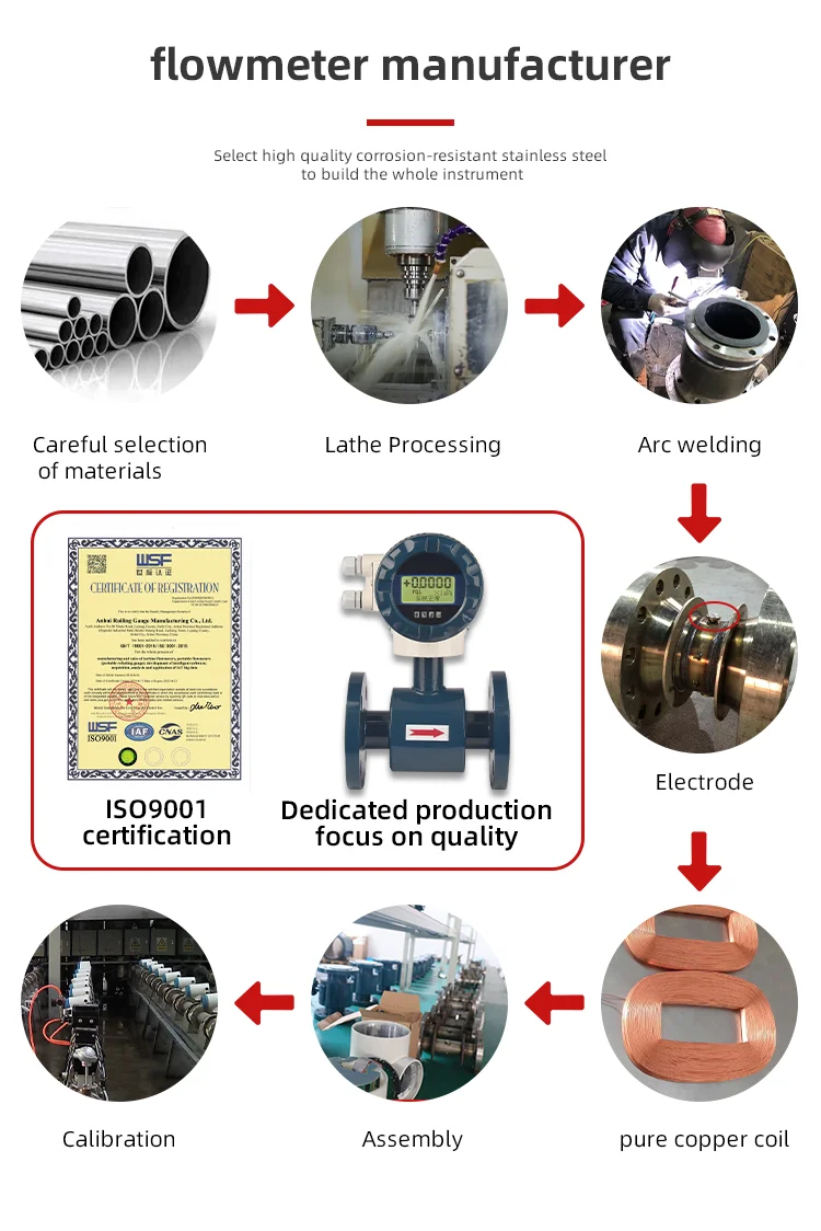 Competitive Price Factory Manufactured Magnetic Flowmeter Electromagnetic Flowmeters