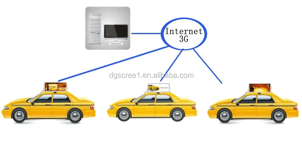 Huidu Wifi Control Taxi Roof P4 LED Display Taxi Top 960*320mm LED Screen Car LED Advertising Player