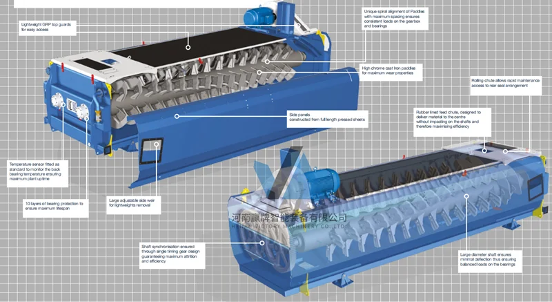 Dual-axis Drum Stone Sand Washer RX50 Ore Sand Washing Machinery Most Sold Products in South Africa