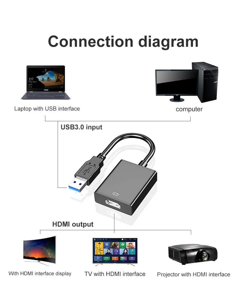 USB to HDTV Adapter USB 3.0 to HD 1080P Video Graphics Cable Converter for Multiple Monitors