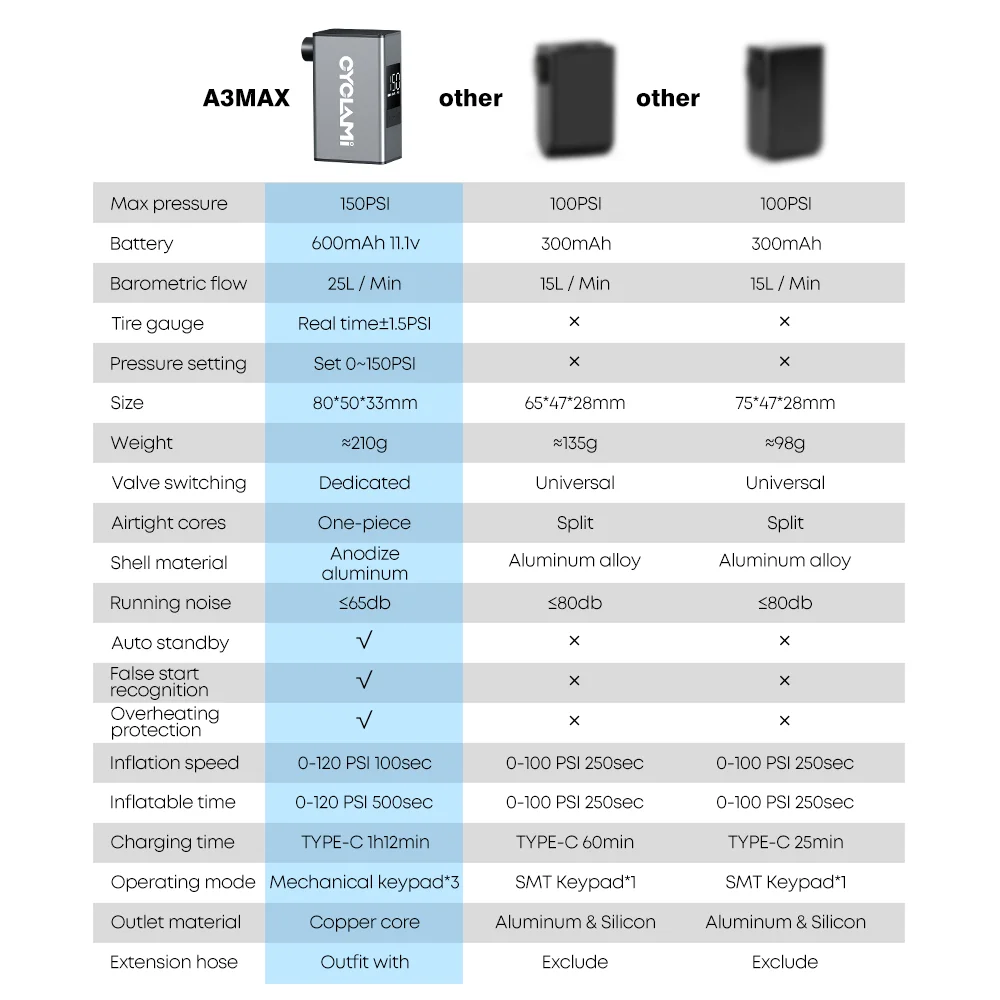 CYCLAMI Mini Bike Pump A3 Max Air Pump with Display 150 PSI Portable Mini Bicycle Inflator SV FV Valve Road MTB Bike Mini Pump