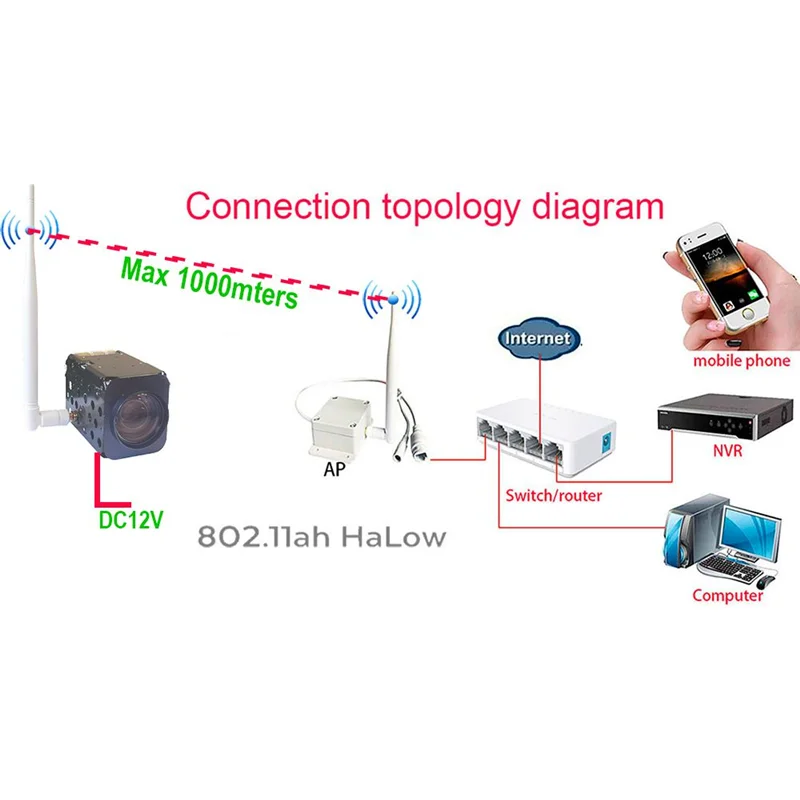 Профессиональная беспроводная камера видеонаблюдения 4K 8MP 360X ZOOM WDR IP со слотом для карты памяти