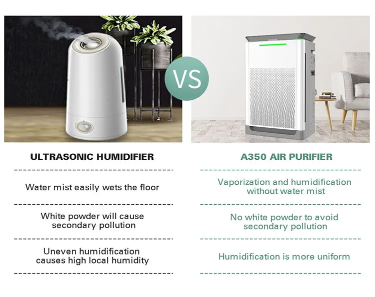 Smart Commercial Home Room Big Area Air Cleaner UV H13 Hepa 13 Filter Air Washers Humidifiers And Air Purifier With UVC