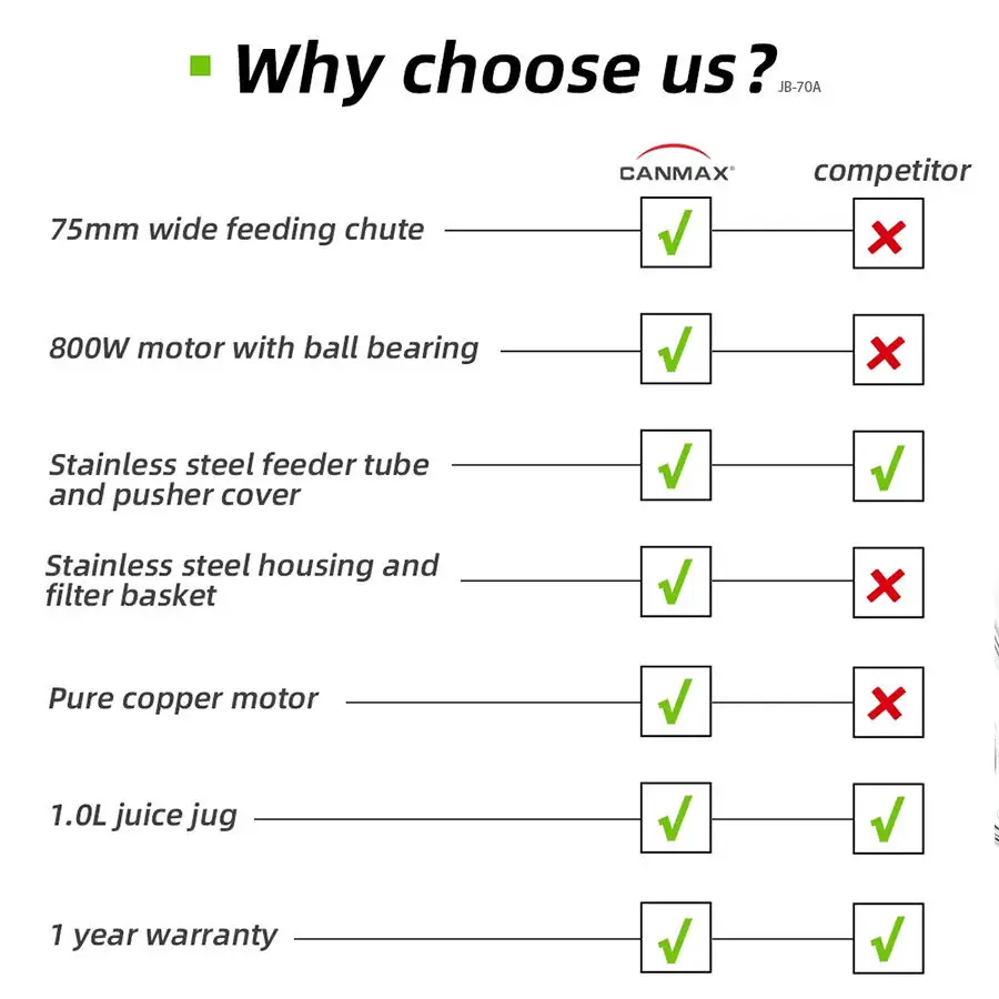 Hot Sell Product Cold Press Citrus Competitive Price Slow Juicer for Easy Storage